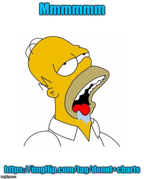 Homer Simpson Drooling | Mmmmmm https://imgflip.com/tag/donut+charts | image tagged in homer simpson drooling | made w/ Imgflip meme maker