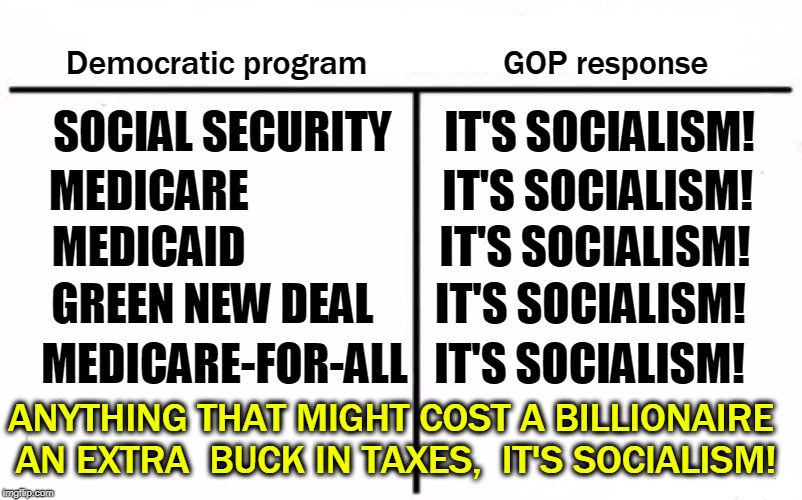 Democratic program                GOP response; SOCIAL SECURITY      IT'S SOCIALISM! MEDICARE                      IT'S SOCIALISM! MEDICAID                      IT'S SOCIALISM! GREEN NEW DEAL       IT'S SOCIALISM! MEDICARE-FOR-ALL   IT'S SOCIALISM! ANYTHING THAT MIGHT COST A BILLIONAIRE AN EXTRA  BUCK IN TAXES,  IT'S SOCIALISM! | image tagged in socialism,social security,medicare,medicaid,green new deal,medicare for all | made w/ Imgflip meme maker