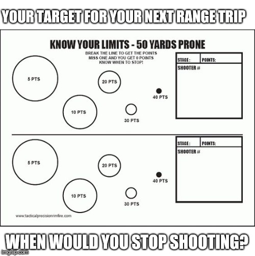 YOUR TARGET FOR YOUR NEXT RANGE TRIP; WHEN WOULD YOU STOP SHOOTING? | made w/ Imgflip meme maker