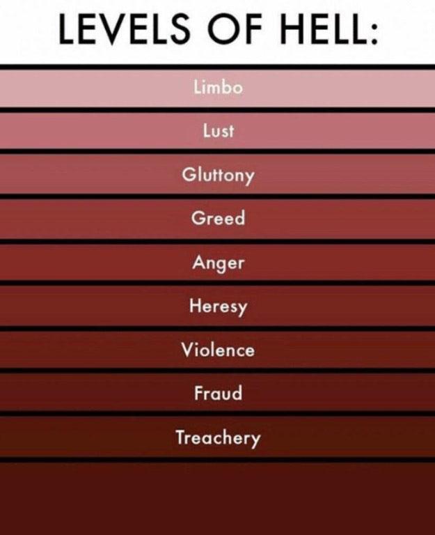 High Quality levels of hell Blank Meme Template