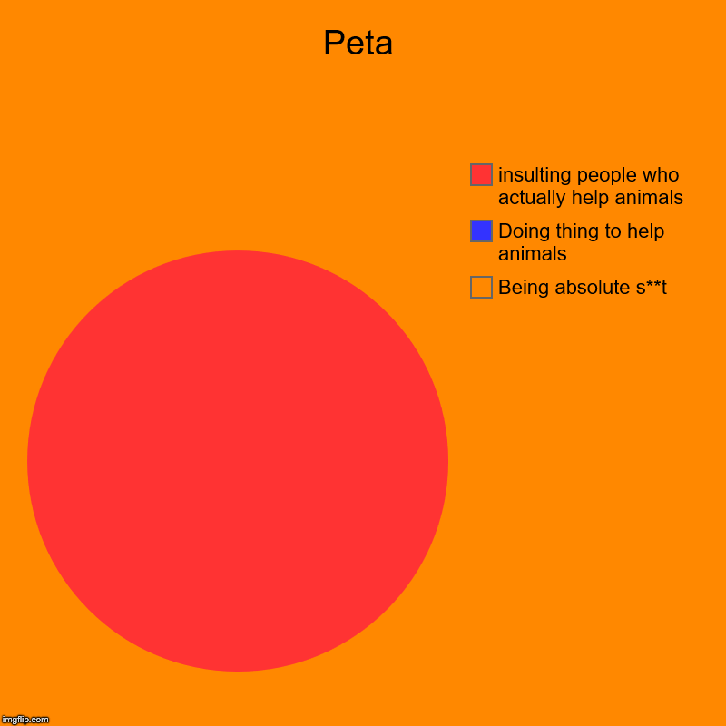 Peta | Being absolute s**t, Doing thing to help animals, insulting people who actually help animals | image tagged in charts,pie charts | made w/ Imgflip chart maker