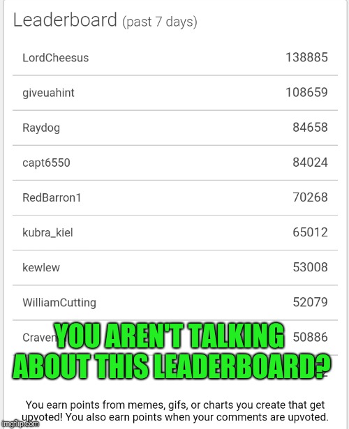 YOU AREN'T TALKING ABOUT THIS LEADERBOARD? | made w/ Imgflip meme maker