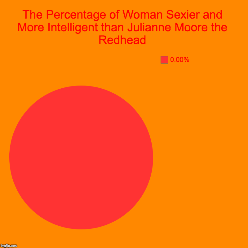 The Percentage of Woman Sexier and More Intelligent than Julianne Moore the Redhead | 0.00% | image tagged in charts,pie charts | made w/ Imgflip chart maker