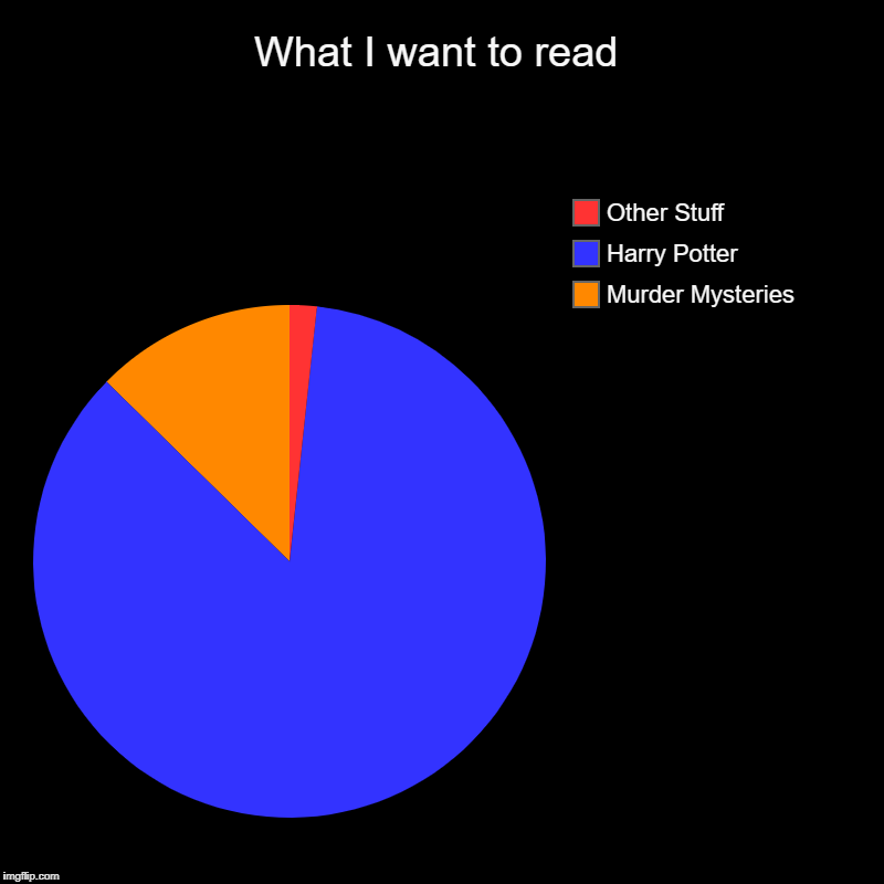 OMG I Fricken Love Harry Potter | What I want to read | Murder Mysteries, Harry Potter, Other Stuff | image tagged in charts,pie charts | made w/ Imgflip chart maker