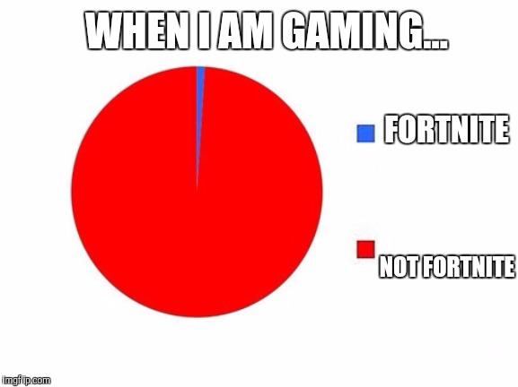 circle graph | WHEN I AM GAMING... NOT FORTNITE FORTNITE | image tagged in circle graph | made w/ Imgflip meme maker