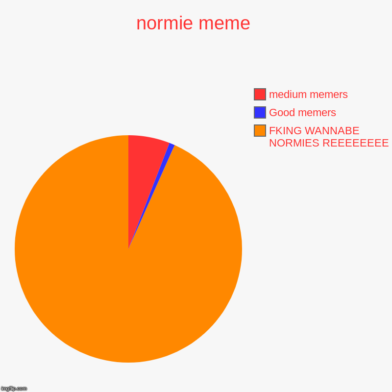 normie meme | normie meme | FKING WANNABE NORMIES REEEEEEEE, Good memers, medium memers | image tagged in charts,pie charts,funny memes,dank memes,normie,pepe | made w/ Imgflip chart maker