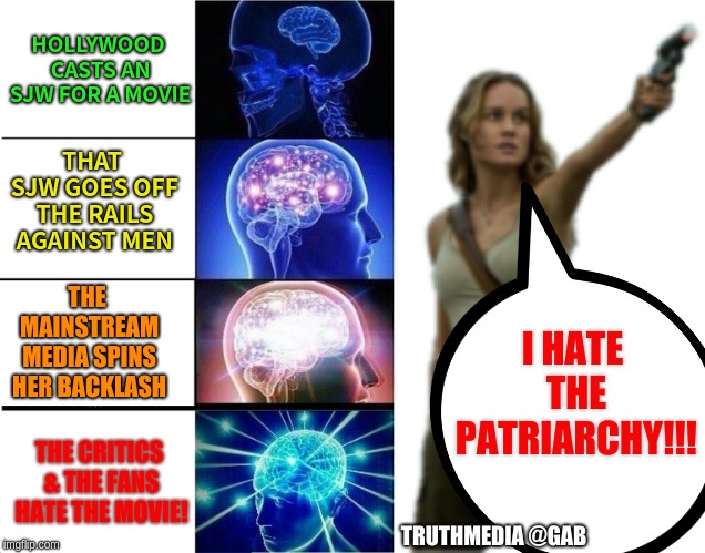 HOLLYWOOD CASTS AN SJW FOR A MOVIE; THAT SJW GOES OFF THE RAILS AGAINST MEN; I HATE THE PATRIARCHY!!! THE MAINSTREAM MEDIA SPINS HER BACKLASH; THE CRITICS & THE FANS HATE THE MOVIE! TRUTHMEDIA @GAB | image tagged in memes,expanding brain | made w/ Imgflip meme maker
