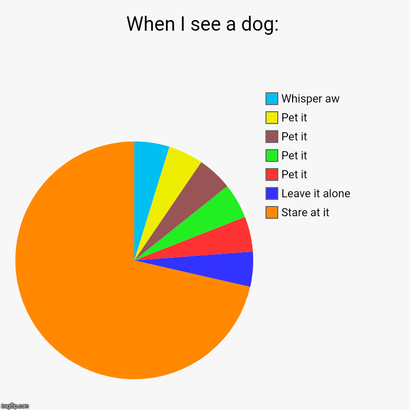 When I see a dog: | Stare at it, Leave it alone, Pet it, Pet it, Pet it, Pet it, Whisper aw | image tagged in charts,pie charts | made w/ Imgflip chart maker