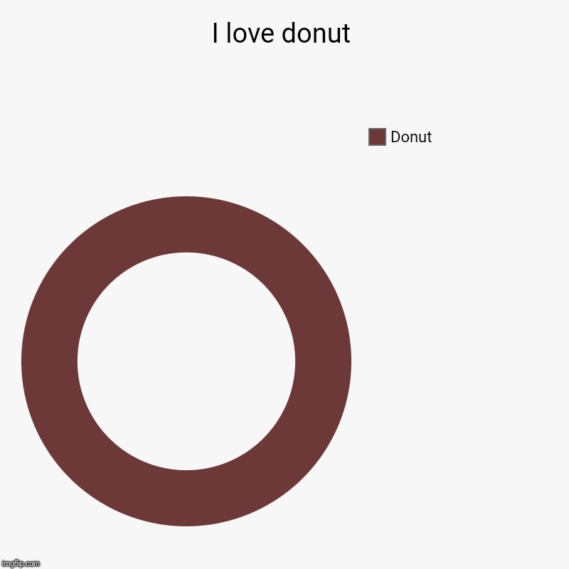 I love donut | Donut | image tagged in charts,donut charts | made w/ Imgflip chart maker