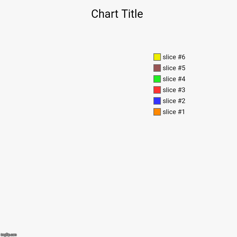 image tagged in charts,pie charts | made w/ Imgflip chart maker
