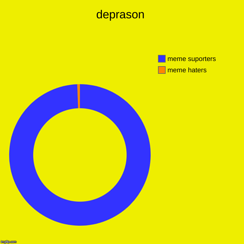 deprason | meme haters, meme suporters | image tagged in charts,donut charts | made w/ Imgflip chart maker