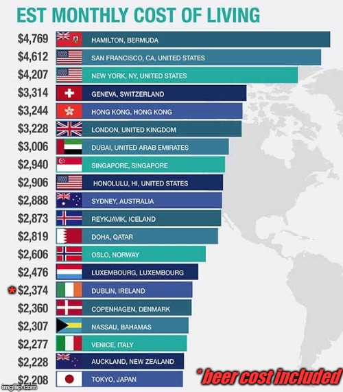 The Irish can take a joke. | *; * beer cost included | image tagged in 2016 cost of living | made w/ Imgflip meme maker