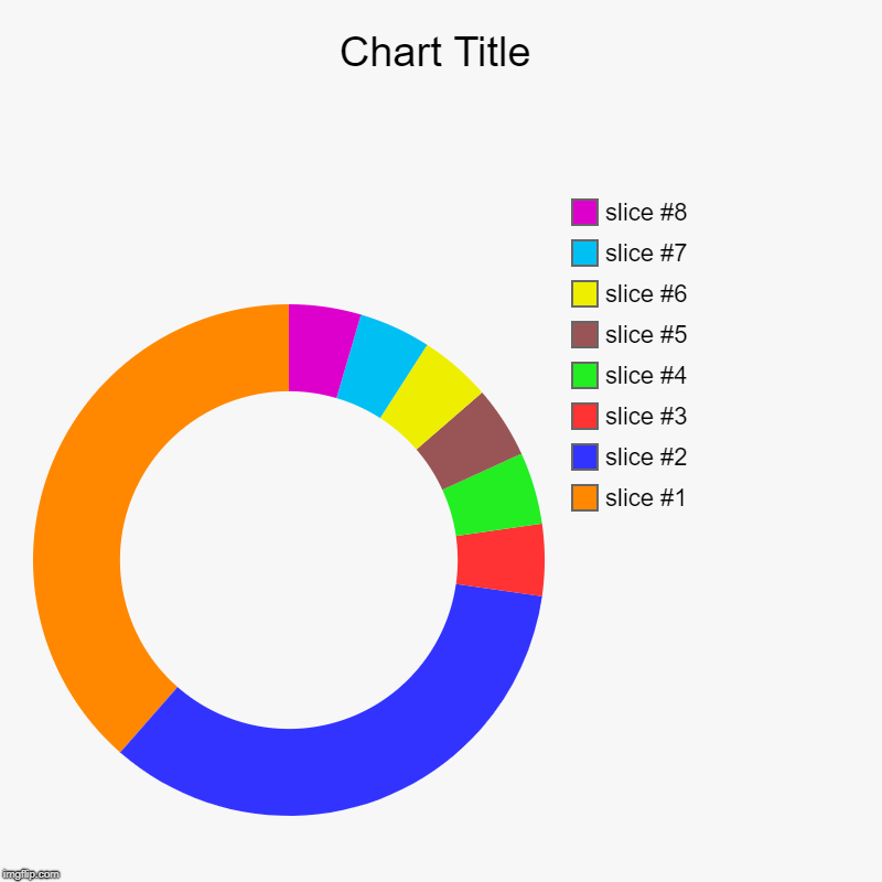 image tagged in charts,donut charts | made w/ Imgflip chart maker