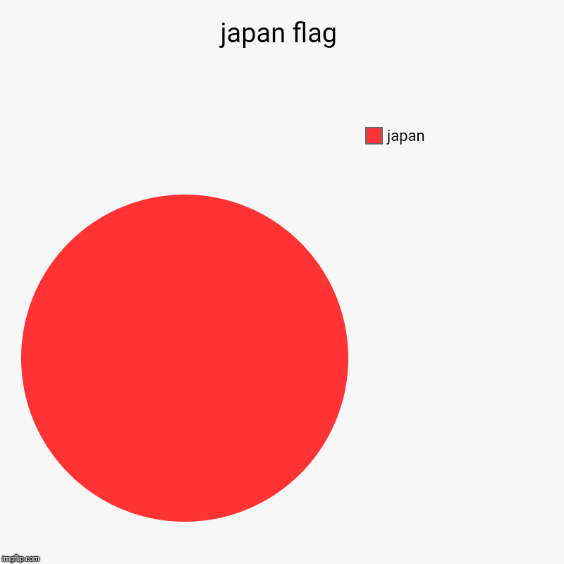 japan flag | japan | image tagged in charts,pie charts | made w/ Imgflip chart maker