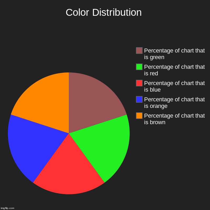 Color Distribution | Percentage of chart that is brown, Percentage of chart that is orange, Percentage of chart that is blue, Percentage of  | image tagged in charts,pie charts | made w/ Imgflip chart maker
