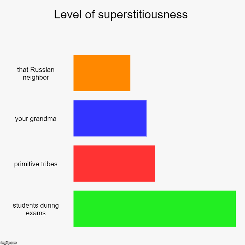 Level of superstitiousness | that Russian neighbor, your grandma, primitive tribes, students during exams | image tagged in charts,bar charts | made w/ Imgflip chart maker