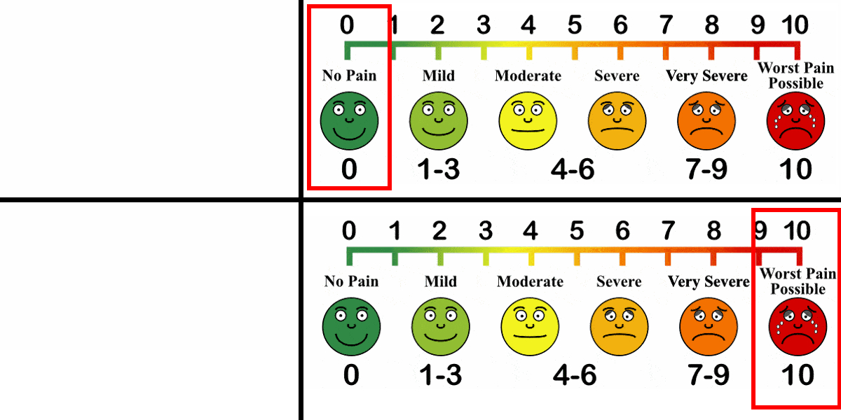 High Quality Pain Scale Blank Meme Template