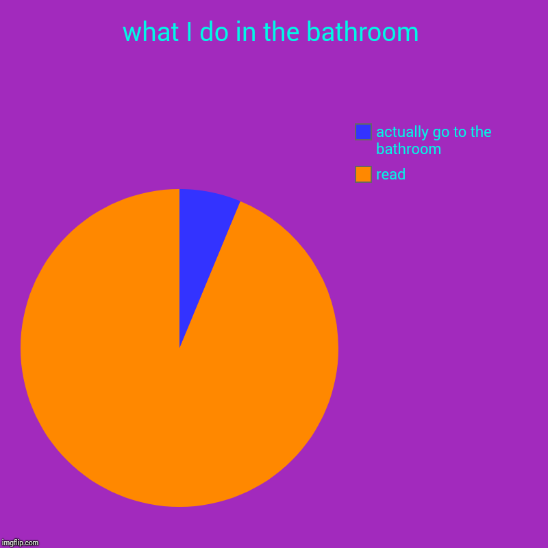 what I do in the bathroom | read, actually go to the bathroom | image tagged in charts,pie charts | made w/ Imgflip chart maker
