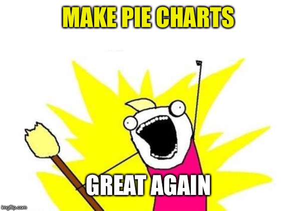 X All The Y Meme | MAKE PIE CHARTS GREAT AGAIN | image tagged in memes,x all the y | made w/ Imgflip meme maker