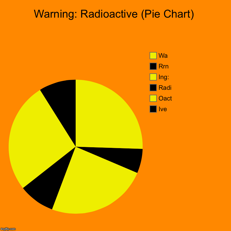 Warning: Radioactive (Pie Chart) | Ive, Oact, Radi, Ing:, Rrn, Wa | image tagged in charts,pie charts | made w/ Imgflip chart maker