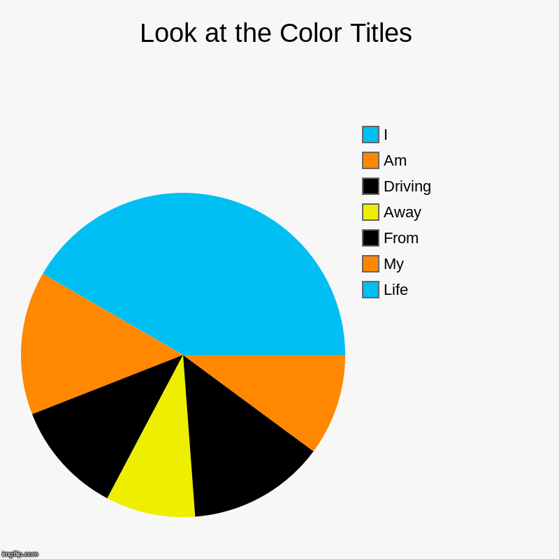 Look at the Color Titles | Life, My , From, Away, Driving, Am, I | image tagged in charts,pie charts | made w/ Imgflip chart maker
