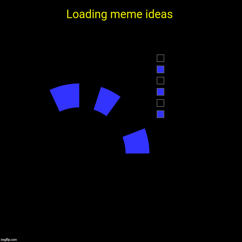 Error. Ideas not found.  | Loading meme ideas |  ,  ,  ,  ,  , | image tagged in charts,donut charts,error | made w/ Imgflip chart maker