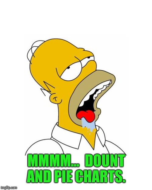 Homer Simpson Drooling | MMMM...  DOUNT AND PIE CHARTS. | image tagged in homer simpson drooling | made w/ Imgflip meme maker