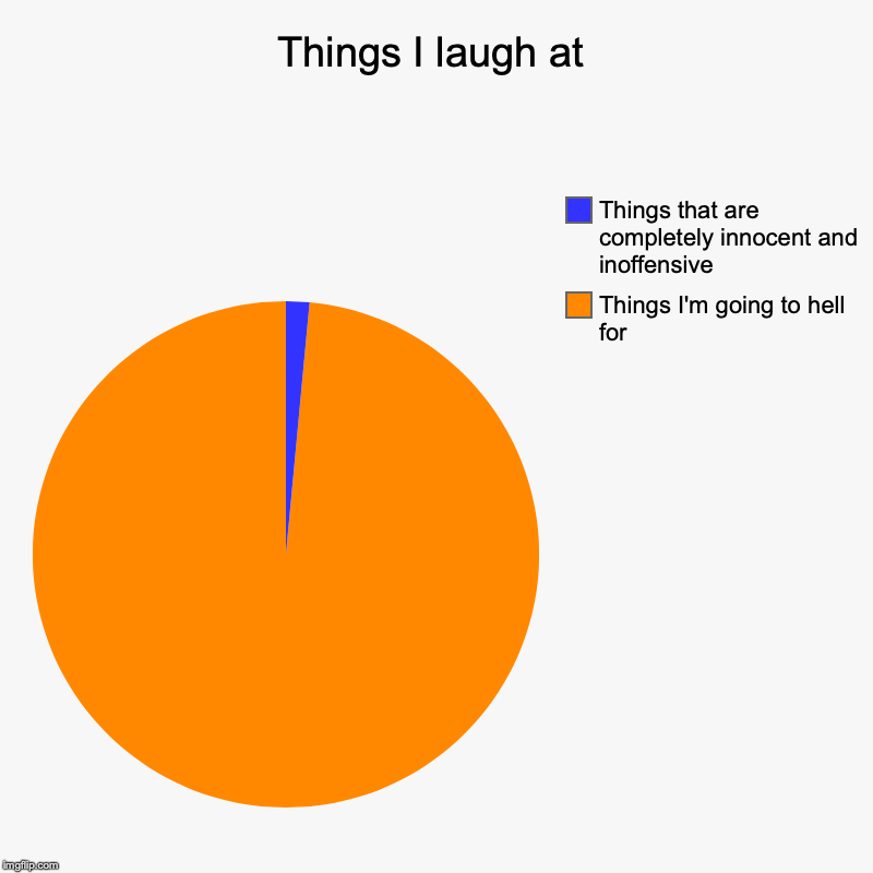 kill me | Things I laugh at | Things I'm going to hell for, Things that are completely innocent and inoffensive | image tagged in charts,pie charts,memes,funny,dank memes,dark humor | made w/ Imgflip chart maker