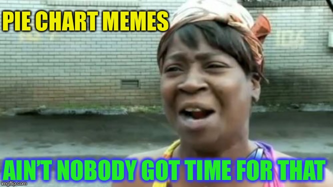 Ain't Nobody Got Time For That Meme | PIE CHART MEMES AIN’T NOBODY GOT TIME FOR THAT | image tagged in memes,aint nobody got time for that | made w/ Imgflip meme maker
