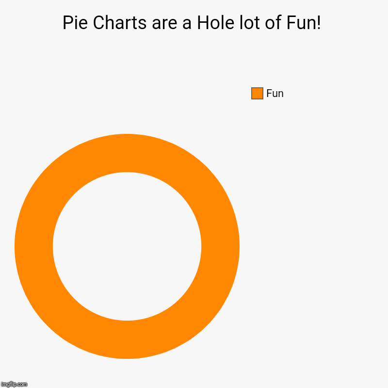Pie Charts are a Hole lot of Fun! | Fun | image tagged in charts,donut charts | made w/ Imgflip chart maker