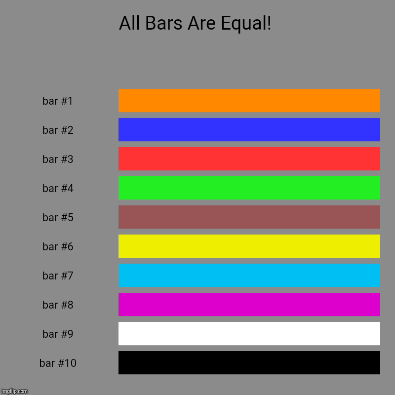 All Bars Are Equal! | | image tagged in charts,bar charts | made w/ Imgflip chart maker