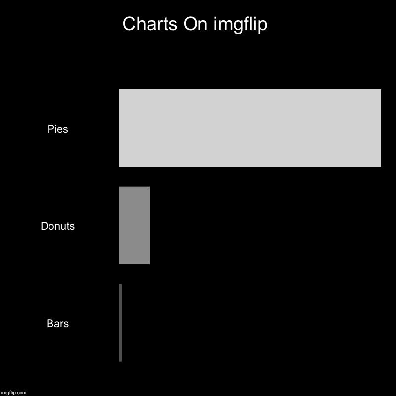 Charts On imgflip | Pies, Donuts, Bars | image tagged in charts,bar charts | made w/ Imgflip chart maker
