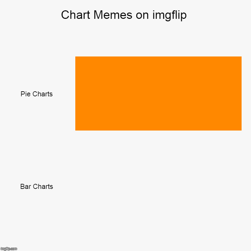 Chart Memes on imgflip | Pie Charts, Bar Charts | image tagged in charts,bar charts | made w/ Imgflip chart maker