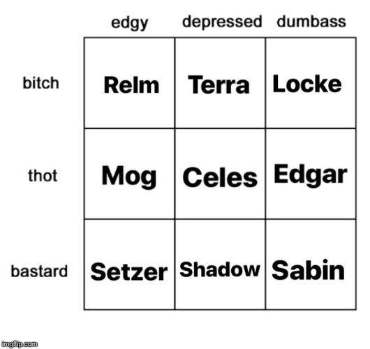 Final Fantasy VI | image tagged in final fantasy,video games,alignment chart | made w/ Imgflip meme maker