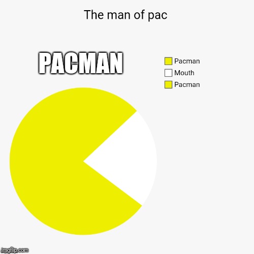 PACMAN | made w/ Imgflip meme maker