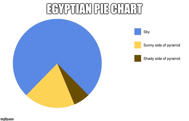 EGYPTIAN PIE CHART | made w/ Imgflip meme maker