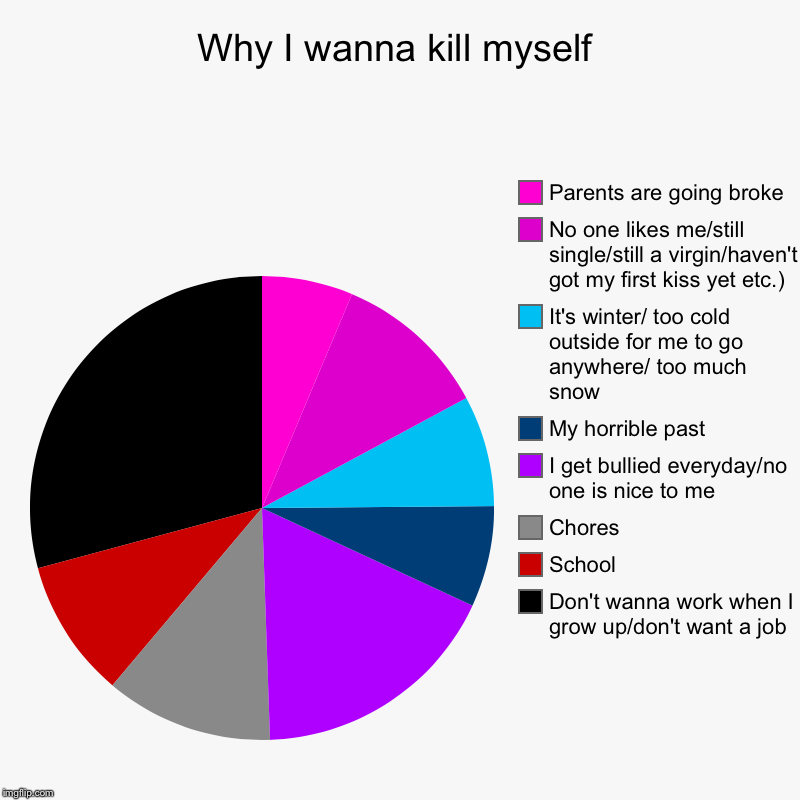 suicide i want to kill myself