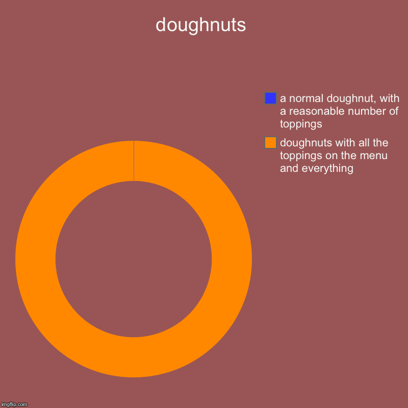 truth | doughnuts | doughnuts with all the toppings on the menu and everything, a normal doughnut, with a reasonable number of toppings | image tagged in charts,donut charts,truth | made w/ Imgflip chart maker