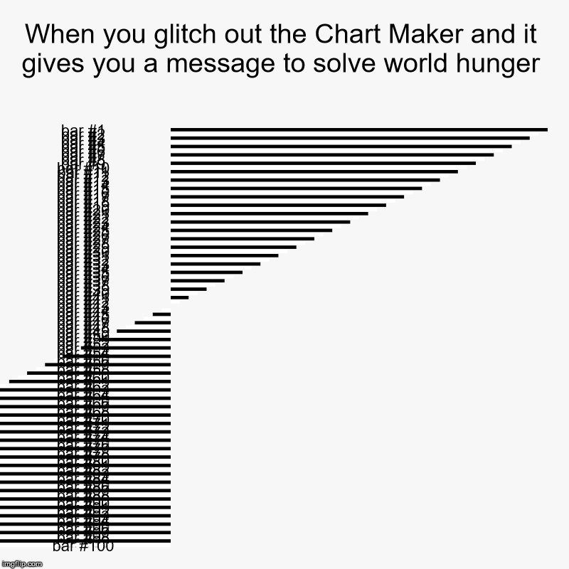 When you glitch out the Chart Maker and it gives you a message to solve world hunger | | image tagged in charts,bar charts | made w/ Imgflip chart maker