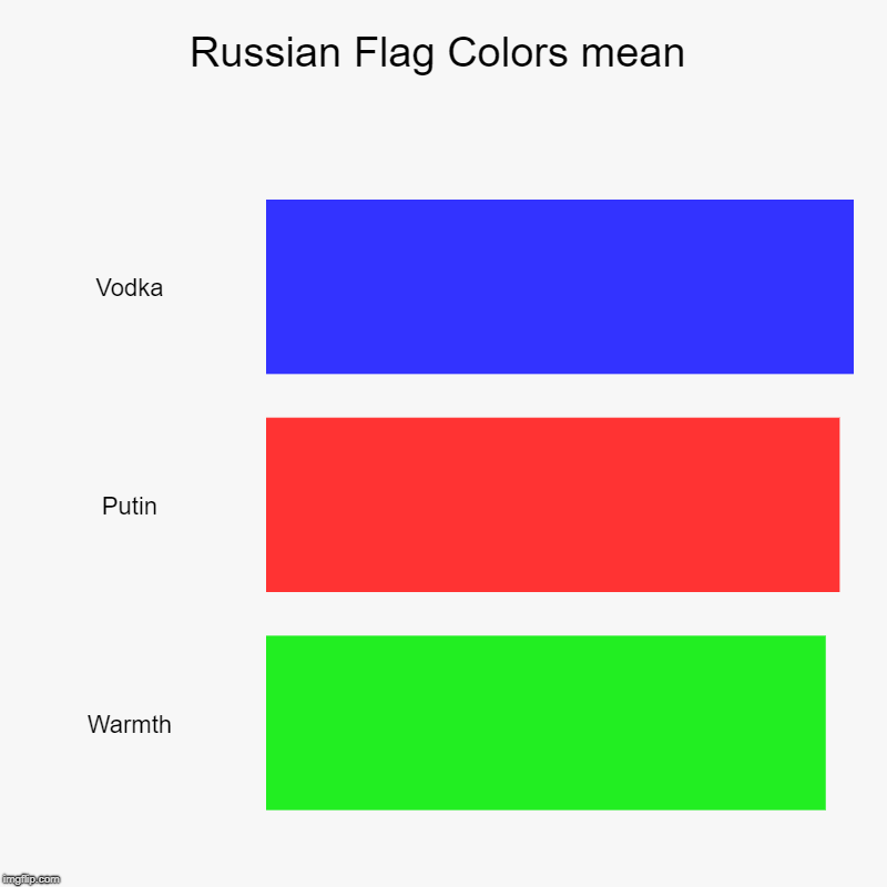 Russian Flag Colors mean | Vodka, Putin, Warmth | image tagged in charts,bar charts | made w/ Imgflip chart maker