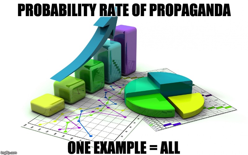 Winning Agenda | PROBABILITY RATE OF PROPAGANDA; ONE EXAMPLE = ALL | image tagged in statistics,optical illusion | made w/ Imgflip meme maker