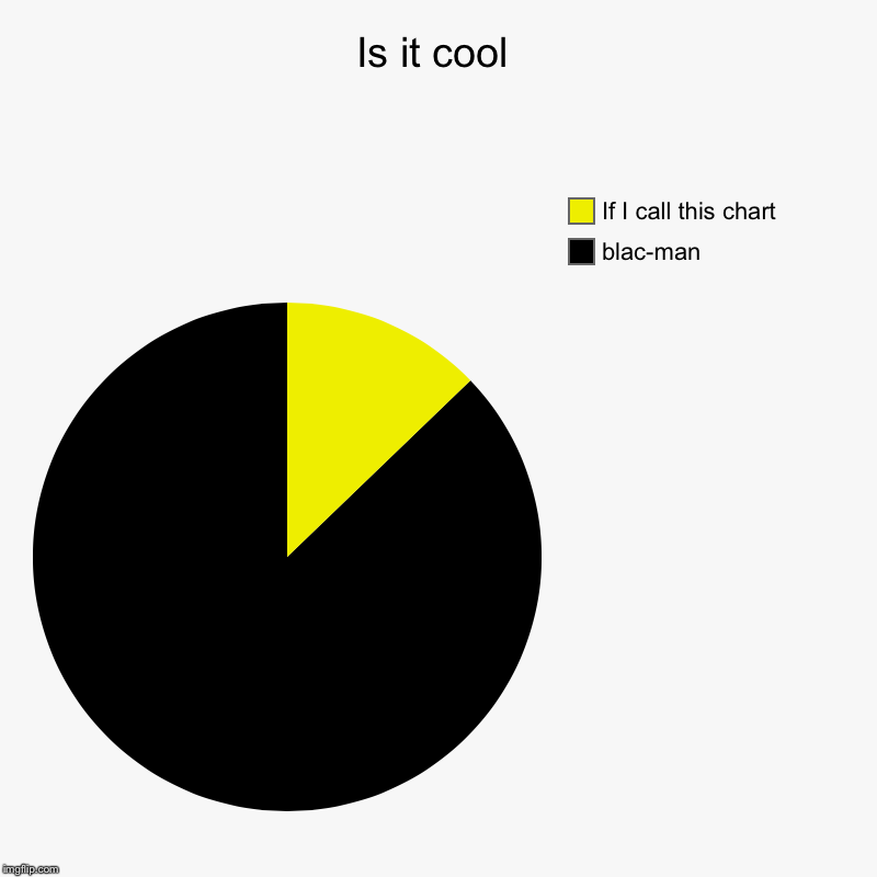 Is it cool | blac-man, If I call this chart | image tagged in charts,pie charts | made w/ Imgflip chart maker