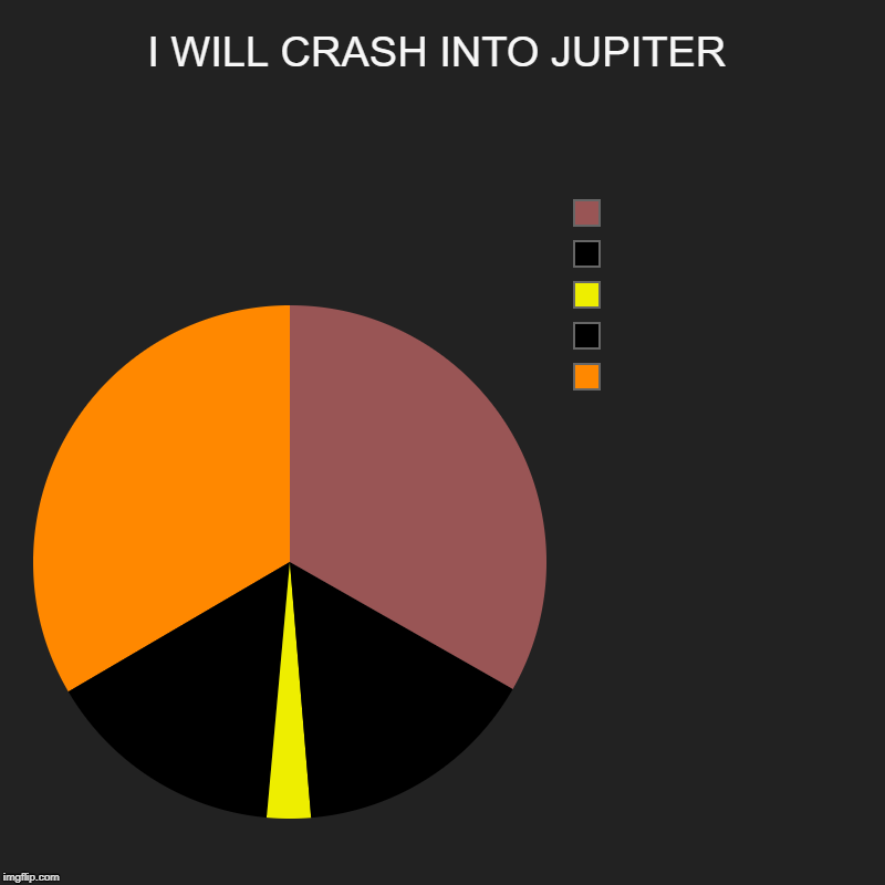 I WILL CRASH INTO JUPITER |  ,  ,  ,  , | image tagged in charts,pie charts | made w/ Imgflip chart maker