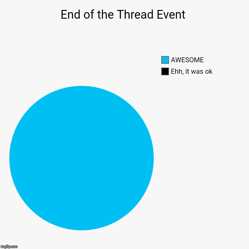 End of the Thread Week | March 7-13 | A BeyondTheComments Event | End of the Thread Event | Ehh, it was ok, AWESOME | image tagged in charts,pie charts,endofthread,beyondthecomments,palringo,btc | made w/ Imgflip chart maker