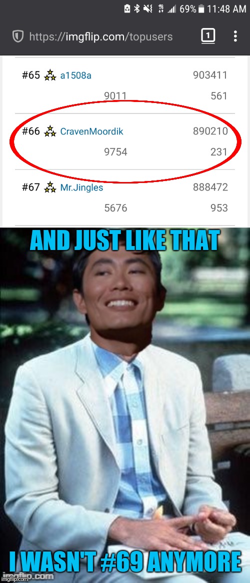 It was fun while it lasted... | AND JUST LIKE THAT; I WASN'T #69 ANYMORE | image tagged in forrest sulu,top users,69,oh my | made w/ Imgflip meme maker