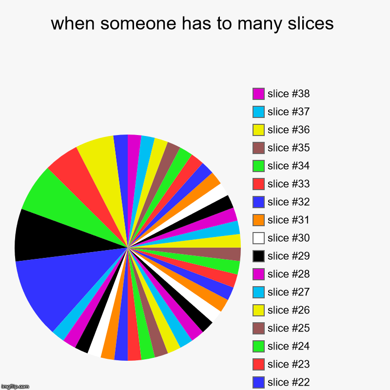 Pie Chart | when someone has to many slices | | image tagged in charts,pie charts,slices,stressed | made w/ Imgflip chart maker