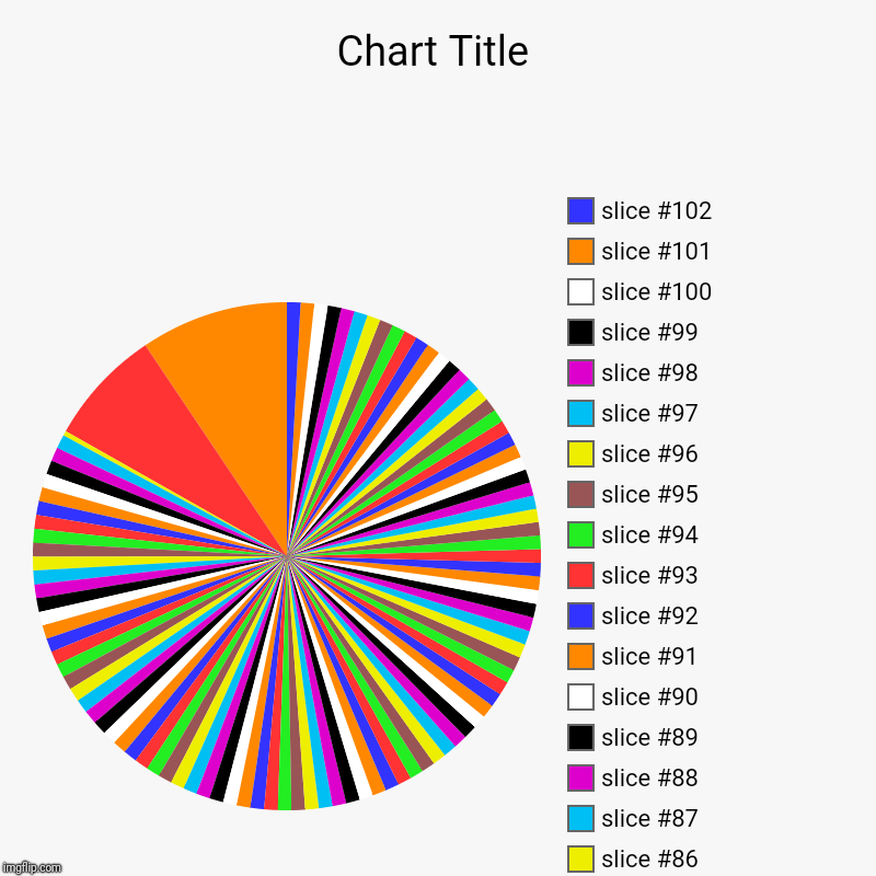 , E | image tagged in charts,pie charts | made w/ Imgflip chart maker