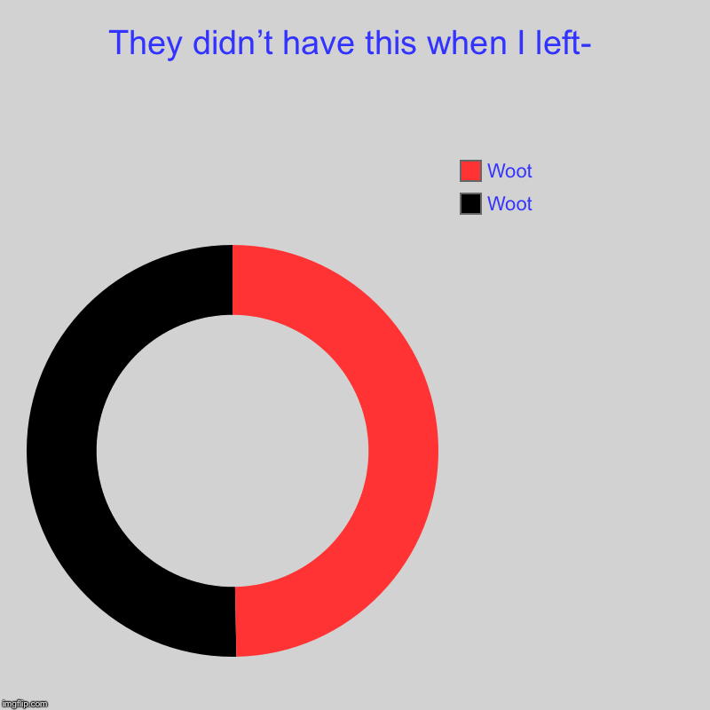 Sorry- I just found this and oof- | They didn’t have this when I left- | Woot, Woot | image tagged in charts,donut charts,memes,masqurade_,idk,oof | made w/ Imgflip chart maker