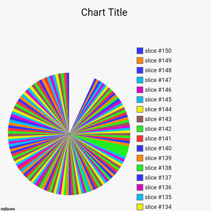HOW!?!?!? | image tagged in charts,pie charts | made w/ Imgflip chart maker