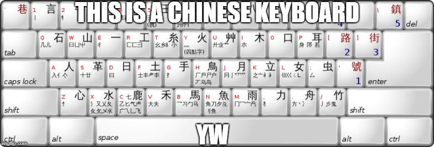 chinese keyboard | THIS IS A CHINESE KEYBOARD; YW | image tagged in lol,china,keyboard | made w/ Imgflip meme maker